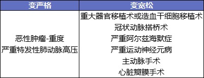 最后15天！快上這幾款好重疾險的末班車(chē)