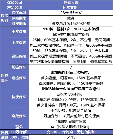 最后15天！快上這幾款好重疾險的末班車(chē)