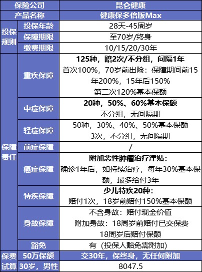 最后15天！快上這幾款好重疾險的末班車(chē)