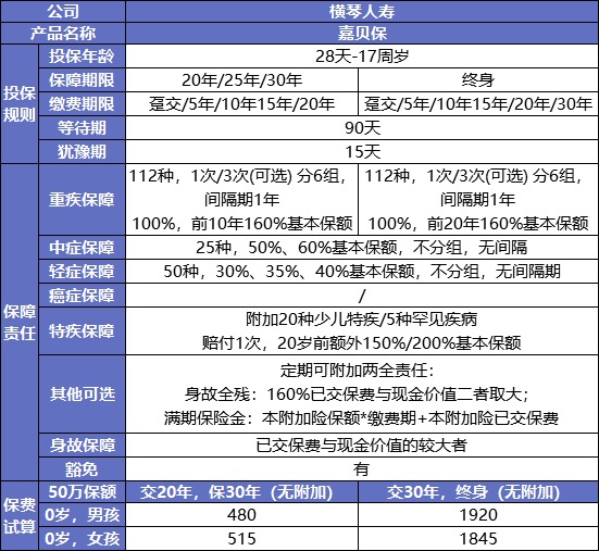 最后15天！快上這幾款好重疾險的末班車(chē)