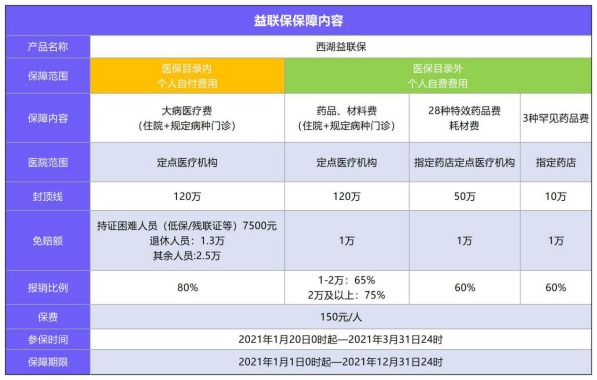 益聯(lián)保vs百萬(wàn)醫療險怎么選？
