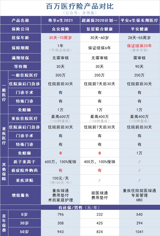 政策解讀丨你買(mǎi)的百萬(wàn)醫療險或將停售！