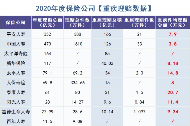 重疾險怎么買(mǎi)？理賠數據告訴你！