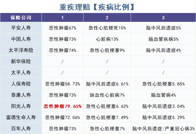 重疾險怎么買(mǎi)？理賠數據告訴你！