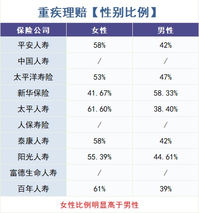 重疾險怎么買(mǎi)？理賠數據告訴你！