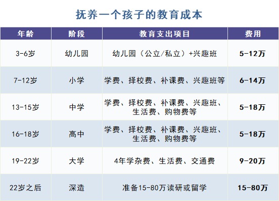 給孩子買(mǎi)教育金保險，真的有必要嗎？
