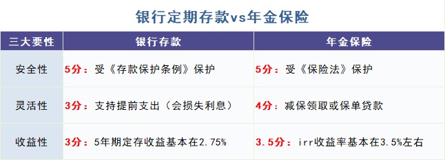 給孩子買(mǎi)教育金保險，真的有必要嗎？
