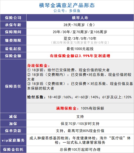 給孩子買(mǎi)教育金保險，真的有必要嗎？