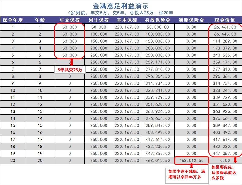 給孩子買(mǎi)教育金保險，真的有必要嗎？