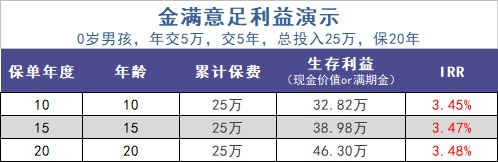 給孩子買(mǎi)教育金保險，真的有必要嗎？
