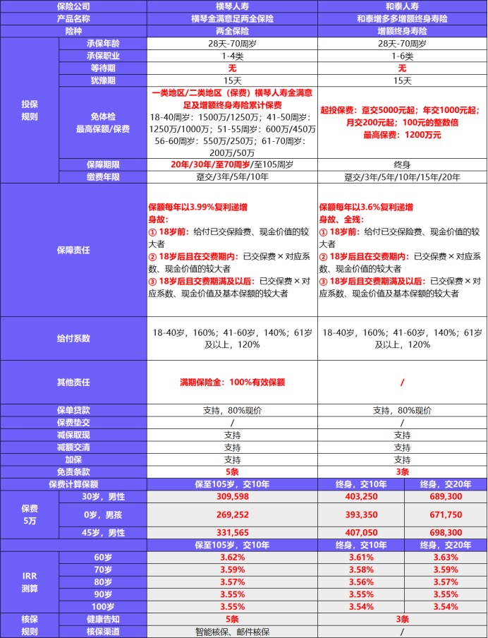 金滿(mǎn)意足兩全險產(chǎn)品測評