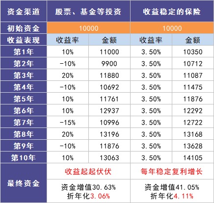 負利率時(shí)代來(lái)臨，我們手里的錢(qián)該何去何從？