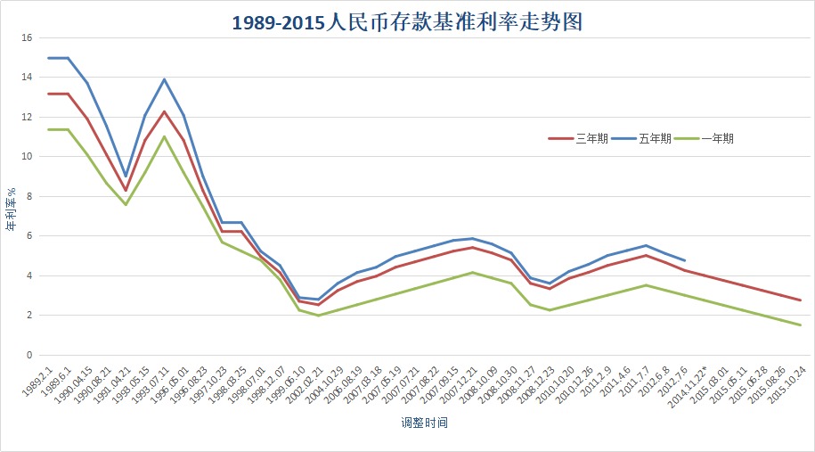 負利率時(shí)代來(lái)臨，我們手里的錢(qián)該何去何從？
