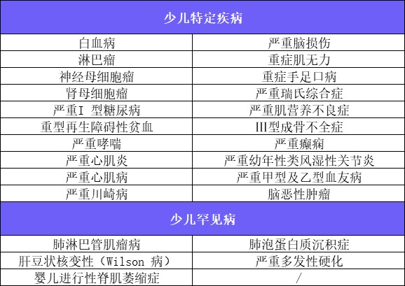 新定義重疾險扎堆上線(xiàn)！3月必買(mǎi)清單