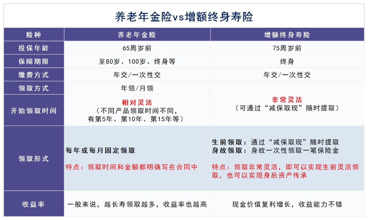 人社部即將推出個(gè)人養老金制度，對我們有啥影響？