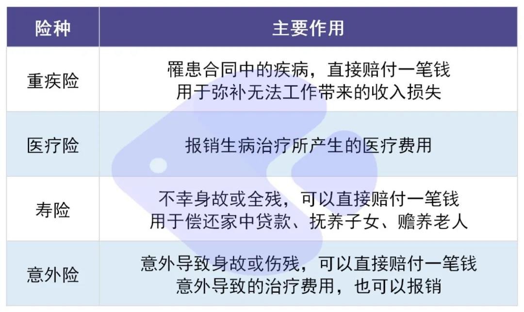 你還在這樣買(mǎi)保險？有錢(qián)也別如此任性！