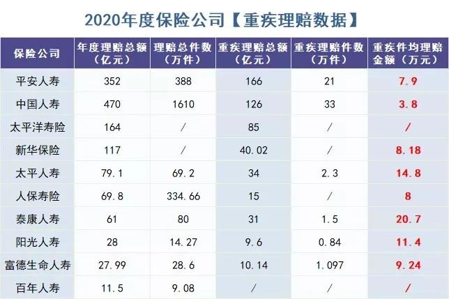 你還在這樣買(mǎi)保險？有錢(qián)也別如此任性！