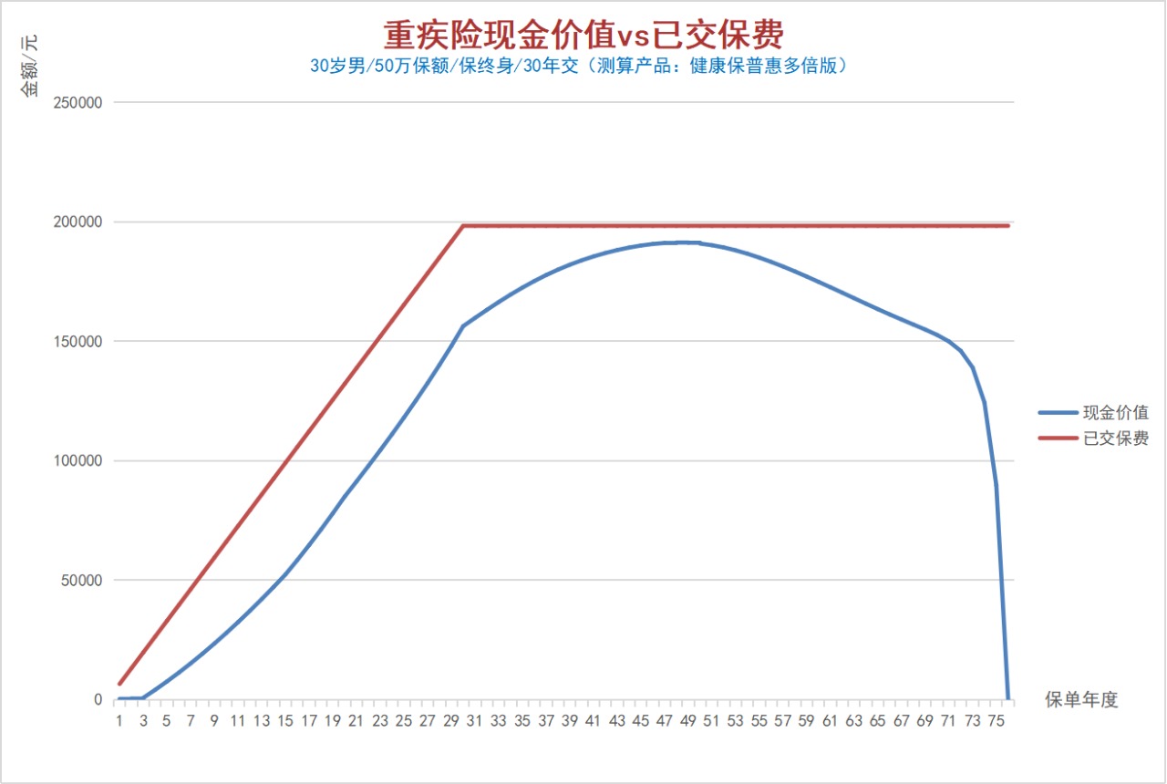 100%全額退保？背后的坑你想不到！