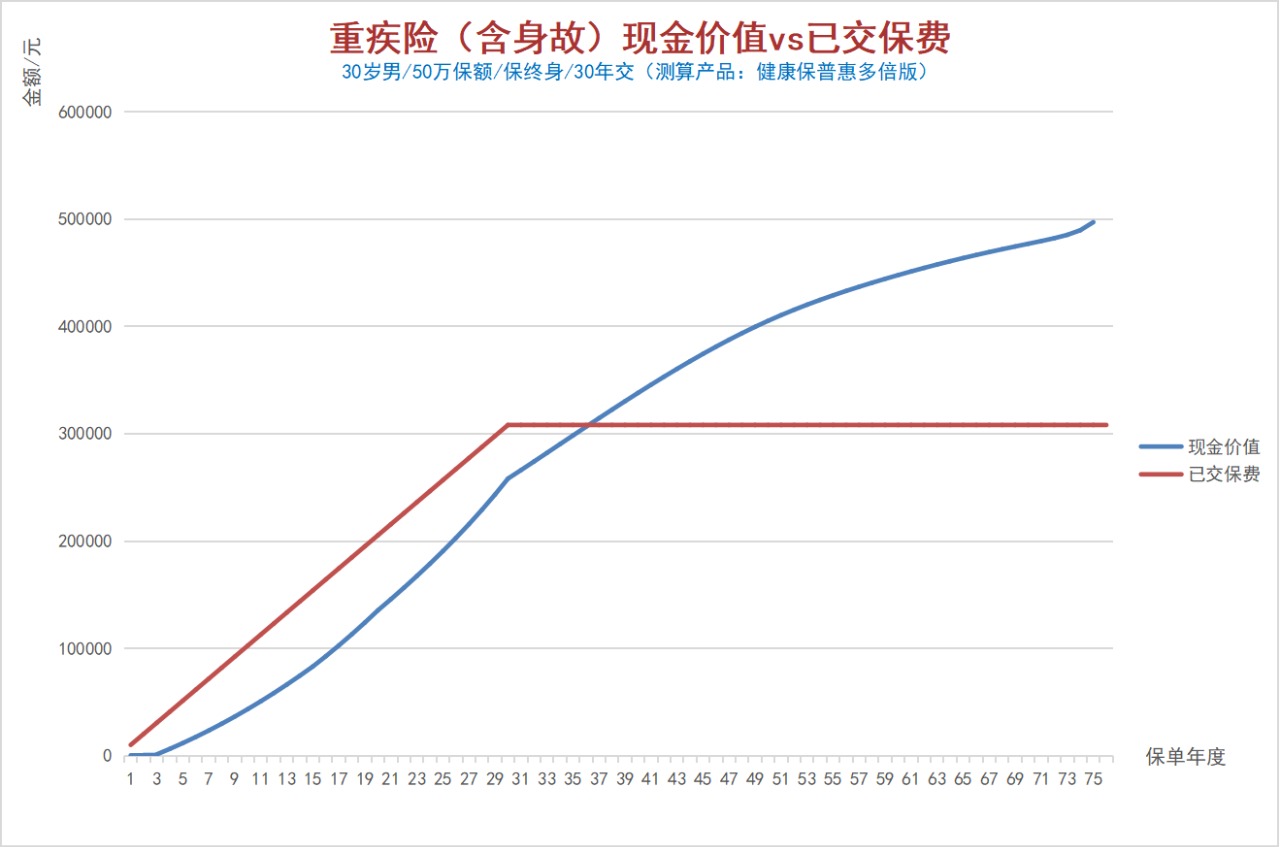100%全額退保？背后的坑你想不到！