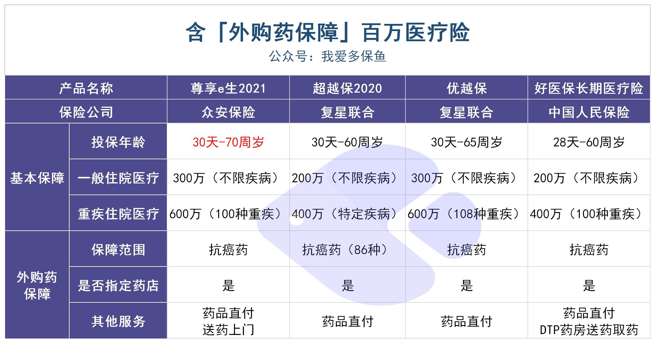 動(dòng)輒花費幾十萬(wàn)的“外購藥”，百萬(wàn)醫療險不能賠？