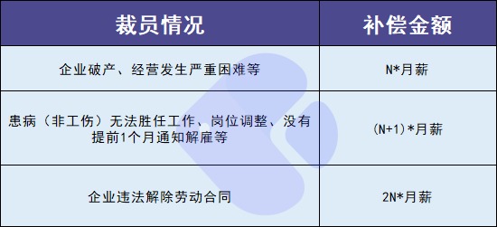 失業(yè)人員請注意！每月近2000元的失業(yè)金別忘了領(lǐng)！