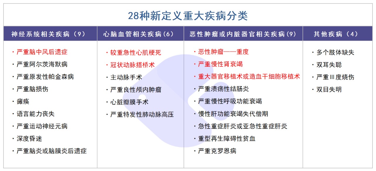 精算師告訴你：重疾險到底要不要買(mǎi)！