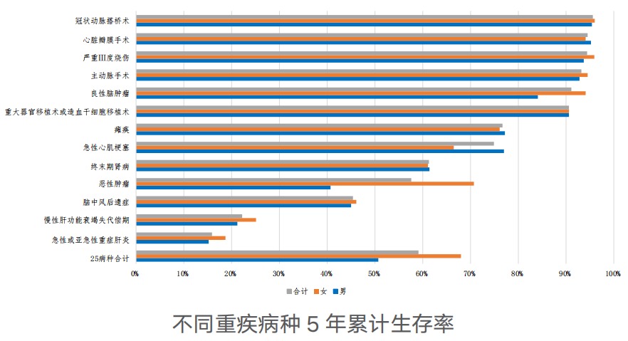 精算師告訴你：重疾險到底要不要買(mǎi)！
