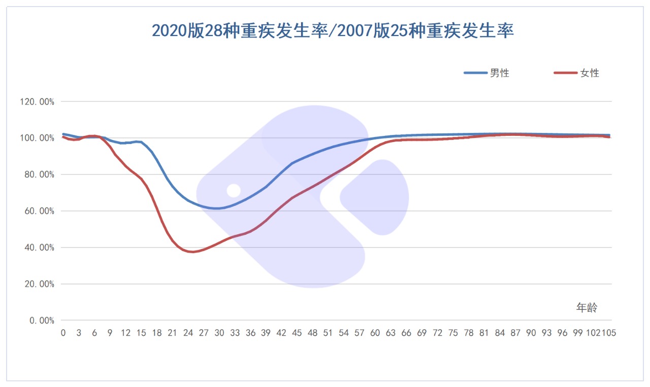 精算師告訴你：重疾險到底要不要買(mǎi)！