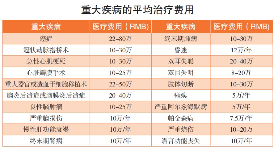 精算師告訴你：重疾險到底要不要買(mǎi)！
