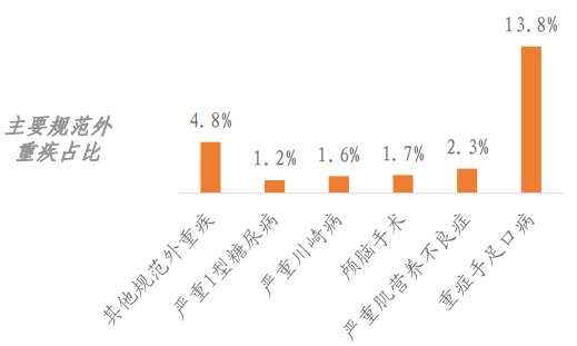 精算師告訴你：重疾險到底要不要買(mǎi)！
