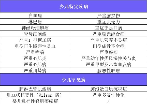 4月榜單 | 哪款重疾險性?xún)r(jià)比最高？