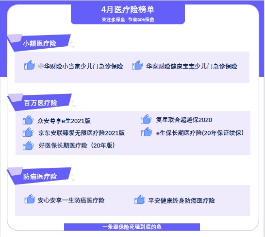 4月榜單 | 最值得買(mǎi)的醫療險都在這里！