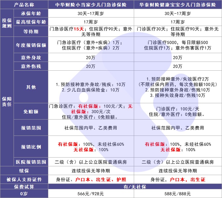 4月榜單 | 最值得買(mǎi)的醫療險都在這里！