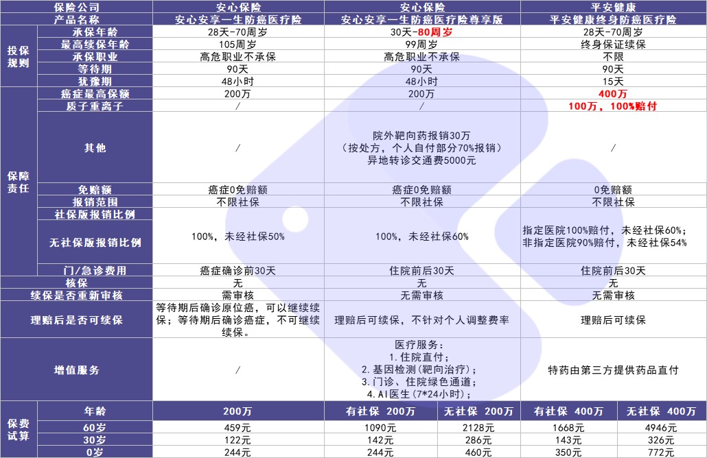 4月榜單 | 最值得買(mǎi)的醫療險都在這里！