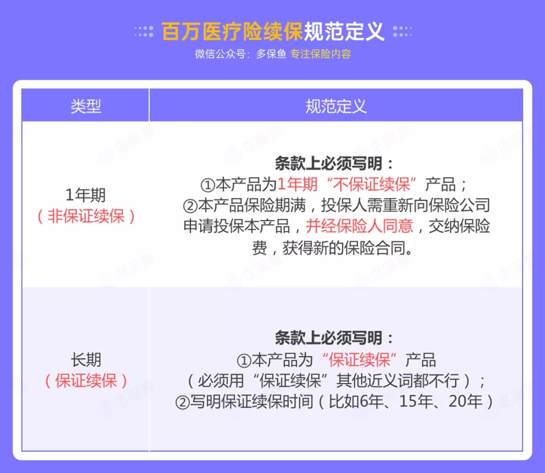 百萬(wàn)醫療險停售背后，被你忽視的“續保隱患”！