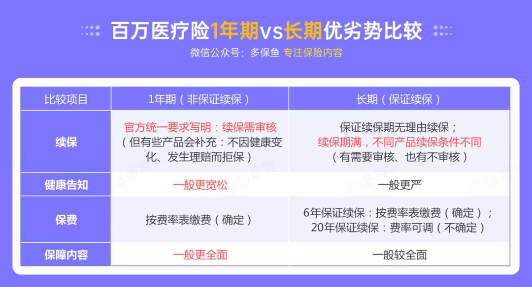百萬(wàn)醫療險停售背后，被你忽視的“續保隱患”！