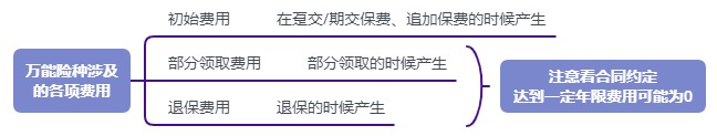 利率超5%？日計息月復利的萬(wàn)能險，竟然會(huì )虧錢(qián)！