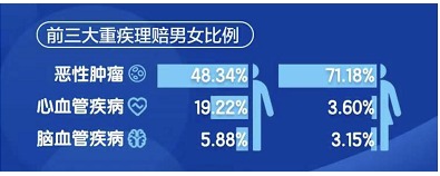 沒(méi)在條款約定里，竟然也能獲賠20萬(wàn)