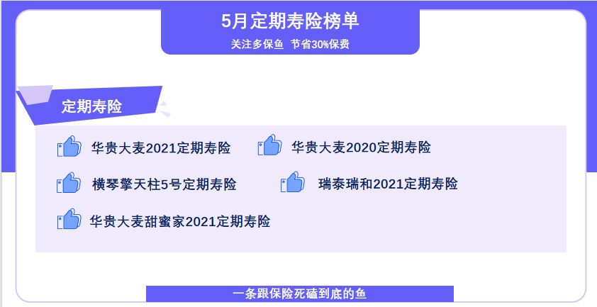 5月定期壽險榜單來(lái)了，最值得買(mǎi)了都在這！