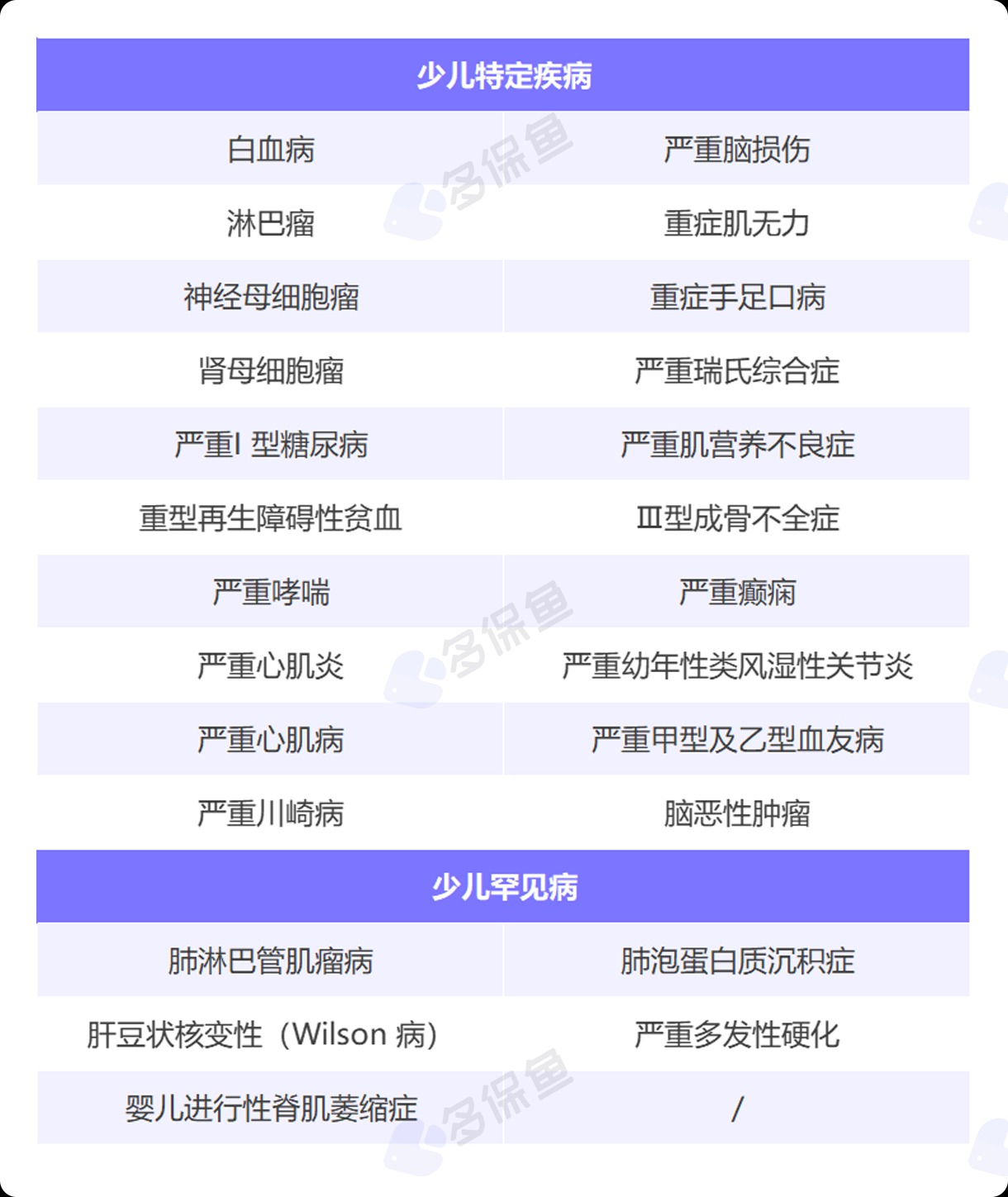 每月榜單 | 5月重疾險榜單公布！