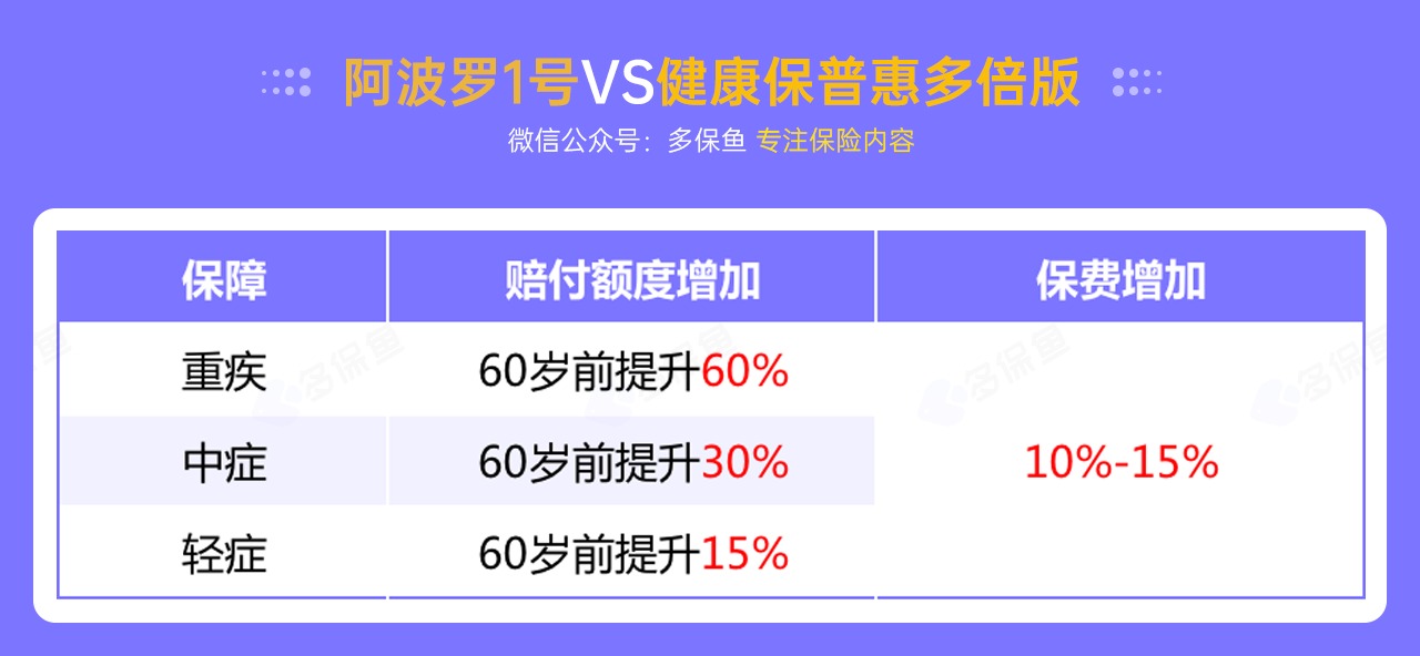 每月榜單 | 5月重疾險榜單公布！