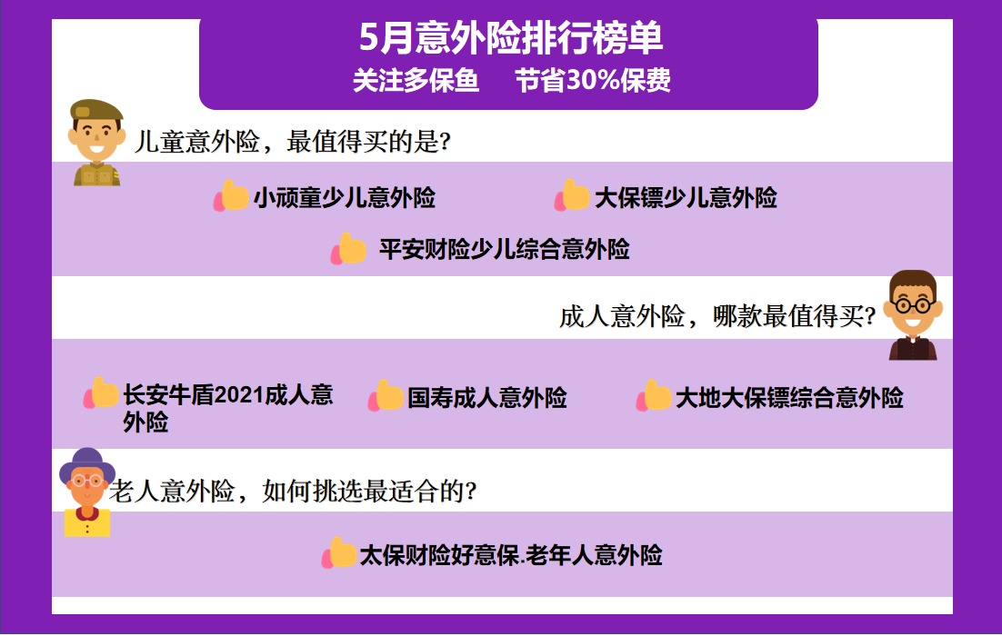 每月榜單 | 5月熱門(mén)意外險榜單來(lái)了！