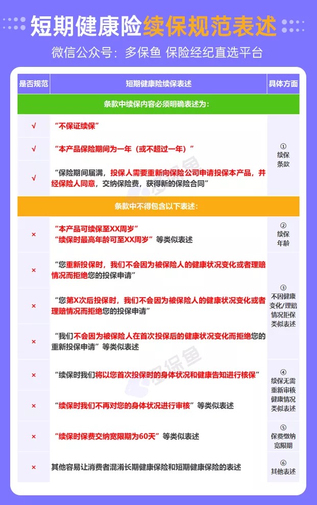 醫療險續保再地震！銀保監再發(fā)整改要求，哪些產(chǎn)品受影響？