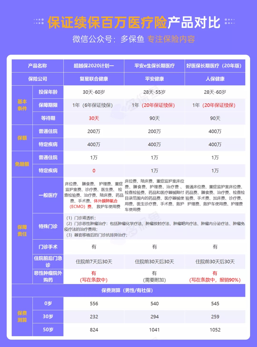 醫療險續保再地震！銀保監再發(fā)整改要求，哪些產(chǎn)品受影響？
