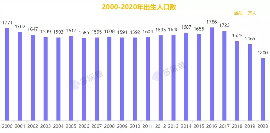 人口普查數據公布，2.6億老年人口誰(shuí)來(lái)養老？