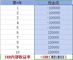 買(mǎi)保險真的能賺錢(qián)？揭秘保險收益的真相！
