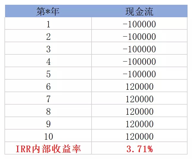 買(mǎi)保險真的能賺錢(qián)？揭秘保險收益的真相！