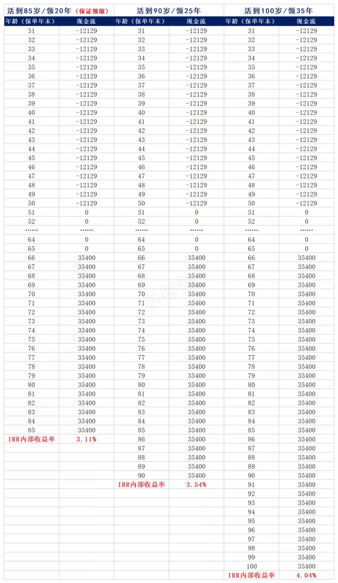買(mǎi)保險真的能賺錢(qián)？揭秘保險收益的真相！