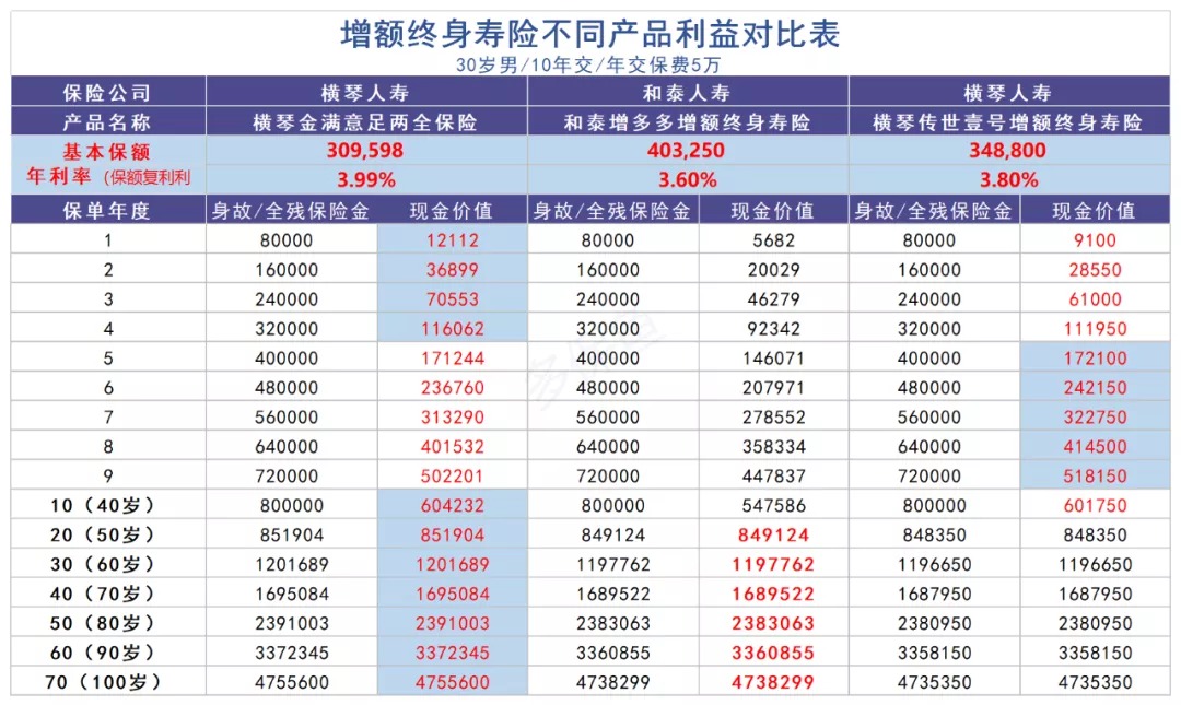 買(mǎi)保險真的能賺錢(qián)？揭秘保險收益的真相！