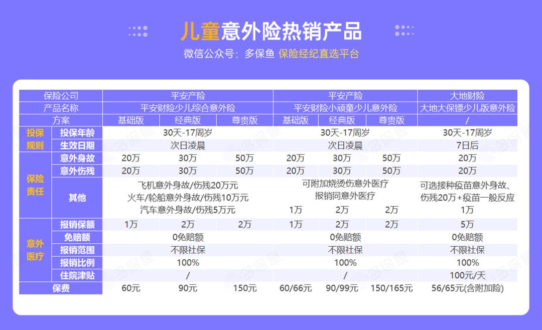 腰扭傷賠了萬(wàn)元醫療費！魚(yú)刺卡喉也能賠？